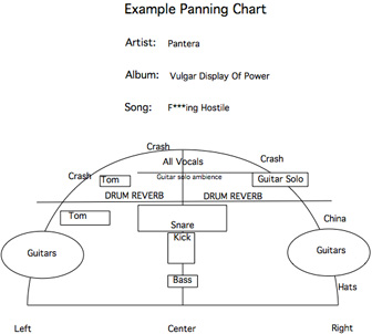Pantera Example Chart