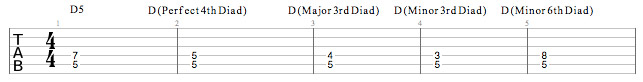 Lesson 2 - Chords